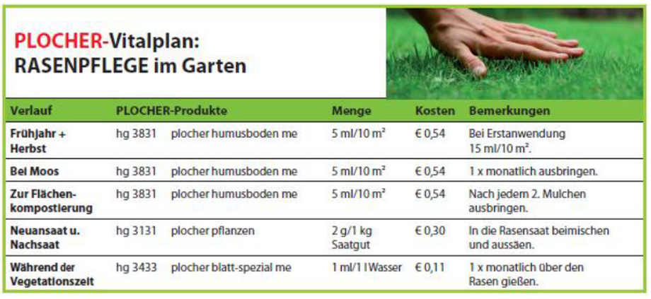 Plocher Schweiz Gesundleben DBB Rasen Vitalplan für die einfache Pflege