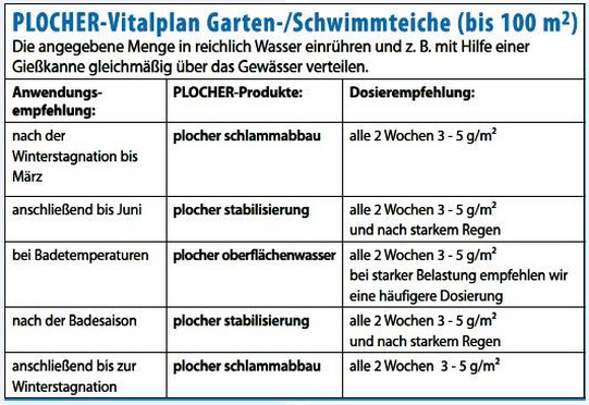 Plocher Schweiz Gesundleben DBB PLOCHER Vitalplan Garten- und Schwimmteiche