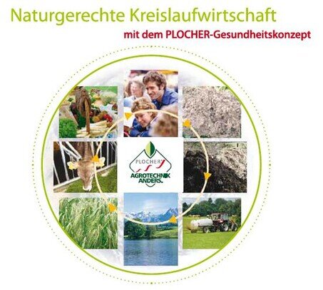 Plocher Schweiz Gesundleben DBB Naturgerechte Landwirtschaft mit Kreislaufwirtschaft Plocher Schweiz Gesundleben DBB PLOCHER-Produkte sind ökonomisch-ökologisch